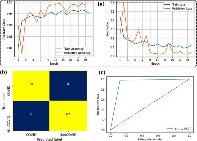 figure 17