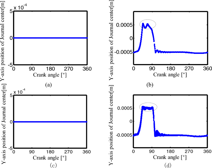 figure 32