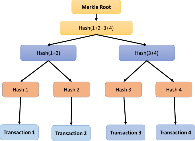 a systematic literature review of blockchain based applications figure 10