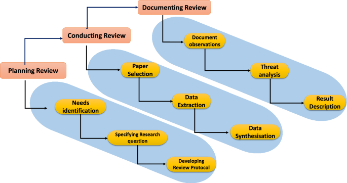 a systematic literature review of blockchain based applications figure 12