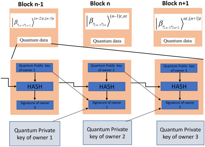 a systematic literature review of blockchain based applications figure 15