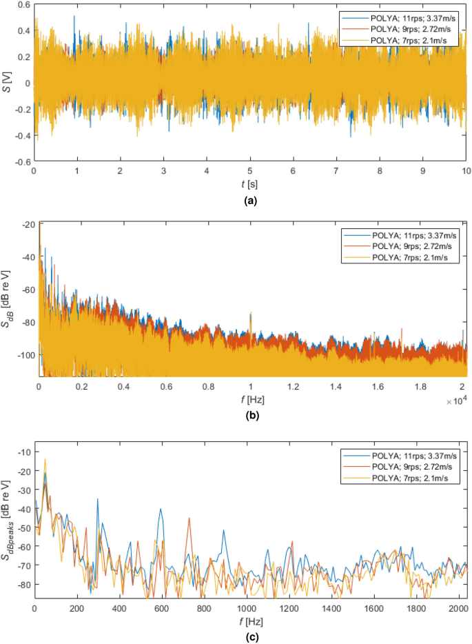 The benefits of online analysis of sound speed profiles during data  acquisition - The Teledyne Marine Channel