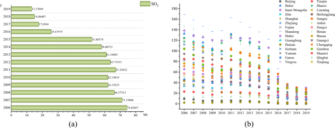 research paper on model order reduction figure 4