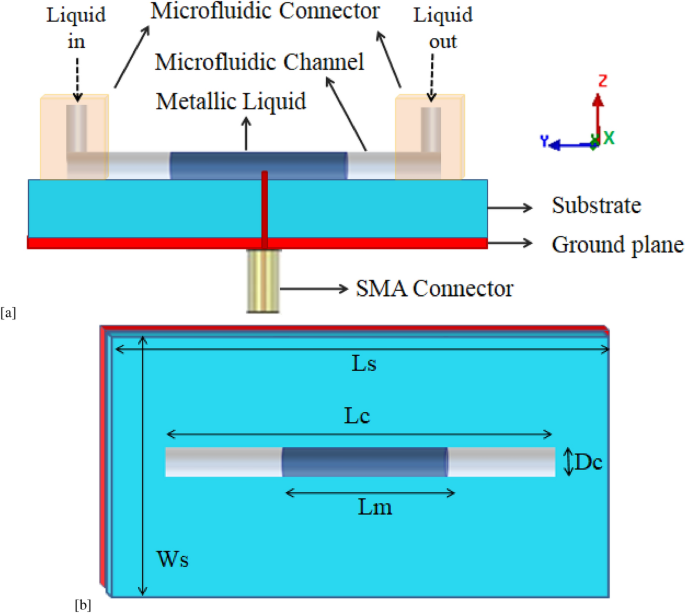 antenna design research papers figure 1