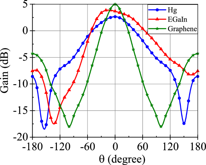 antenna design research papers figure 3