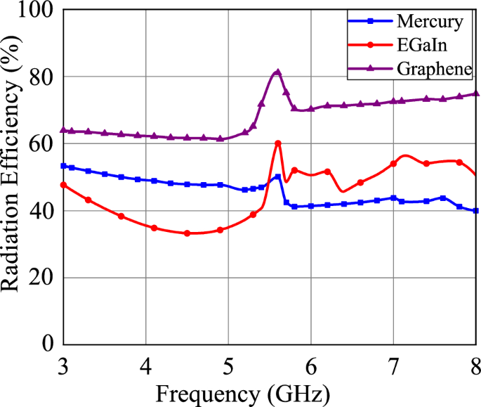 antenna design research papers figure 4