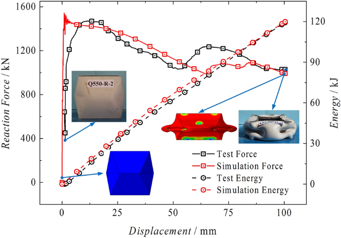 figure 22