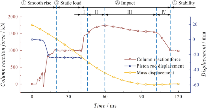 figure 25