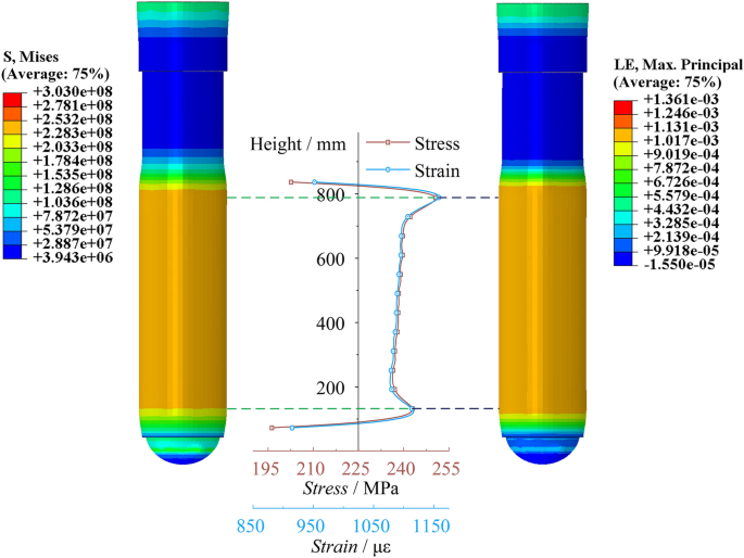 figure 26