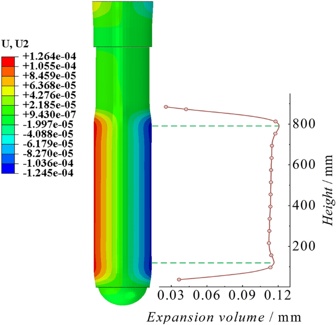 figure 27