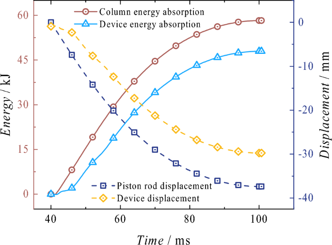 figure 30