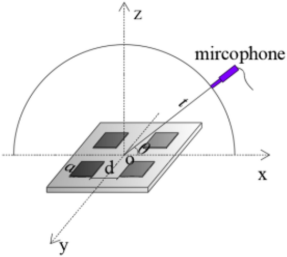 figure 18