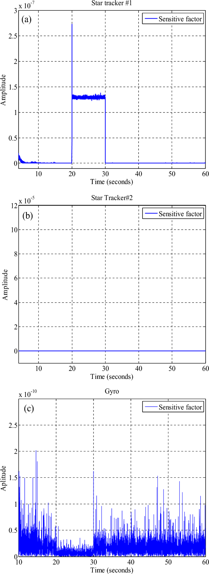 figure 30