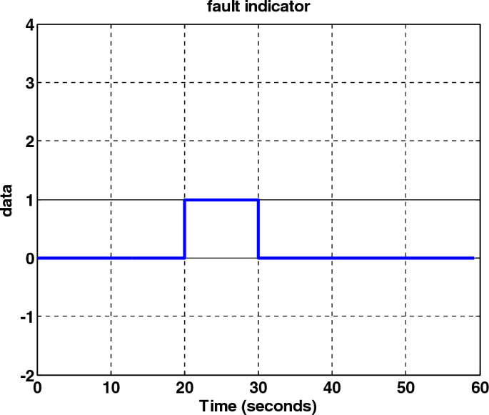 figure 32