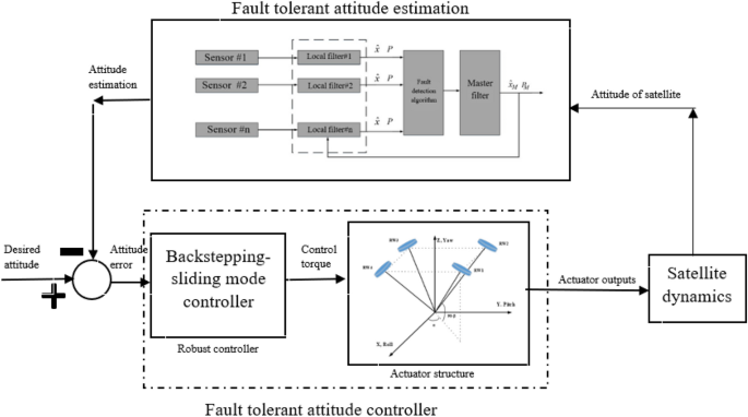 figure 33