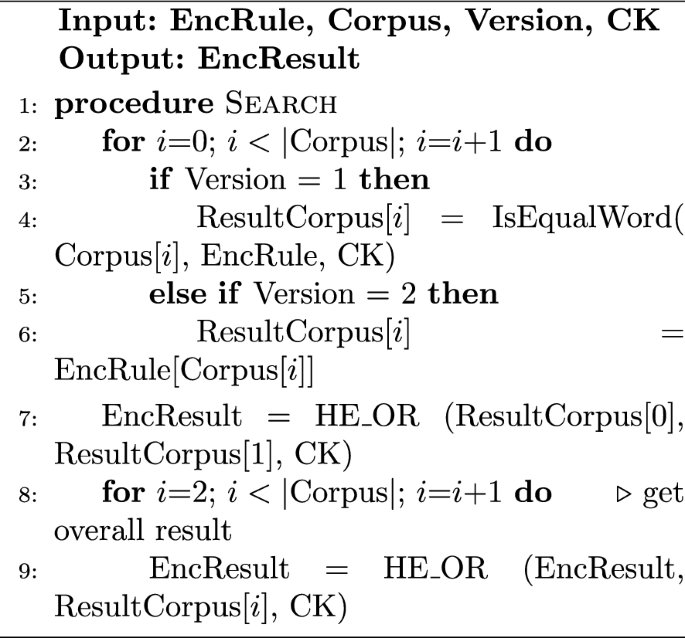 figure b