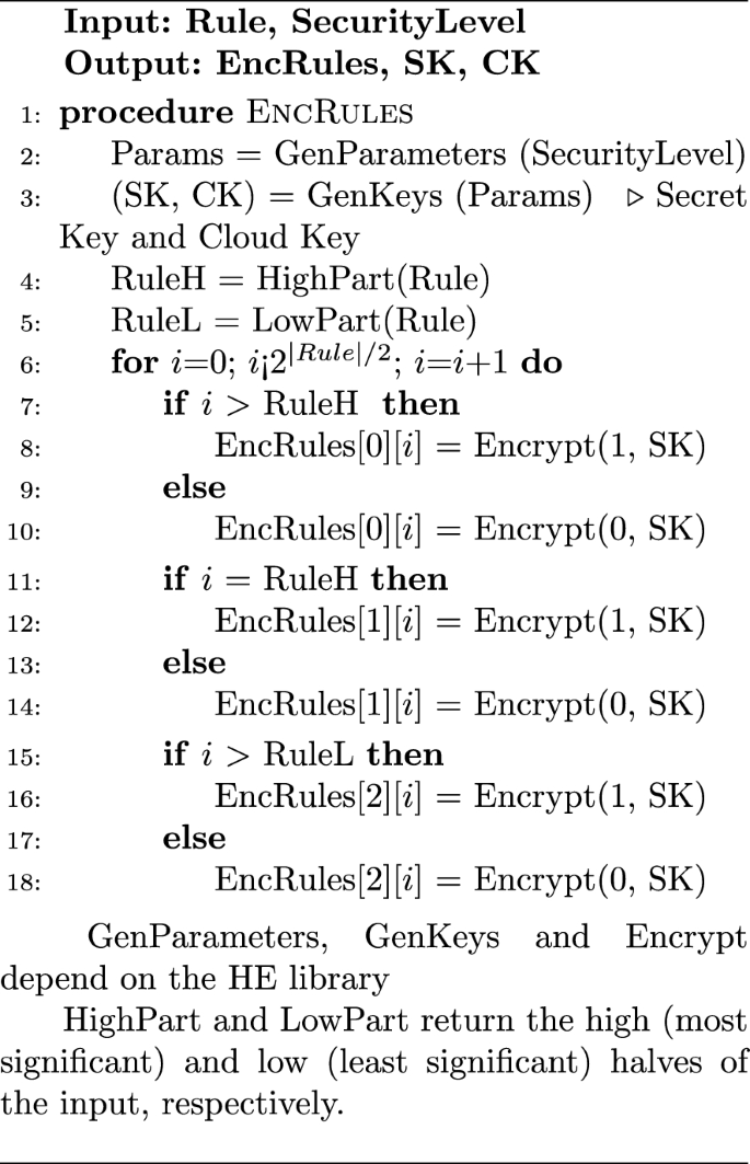 figure d