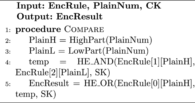 figure e