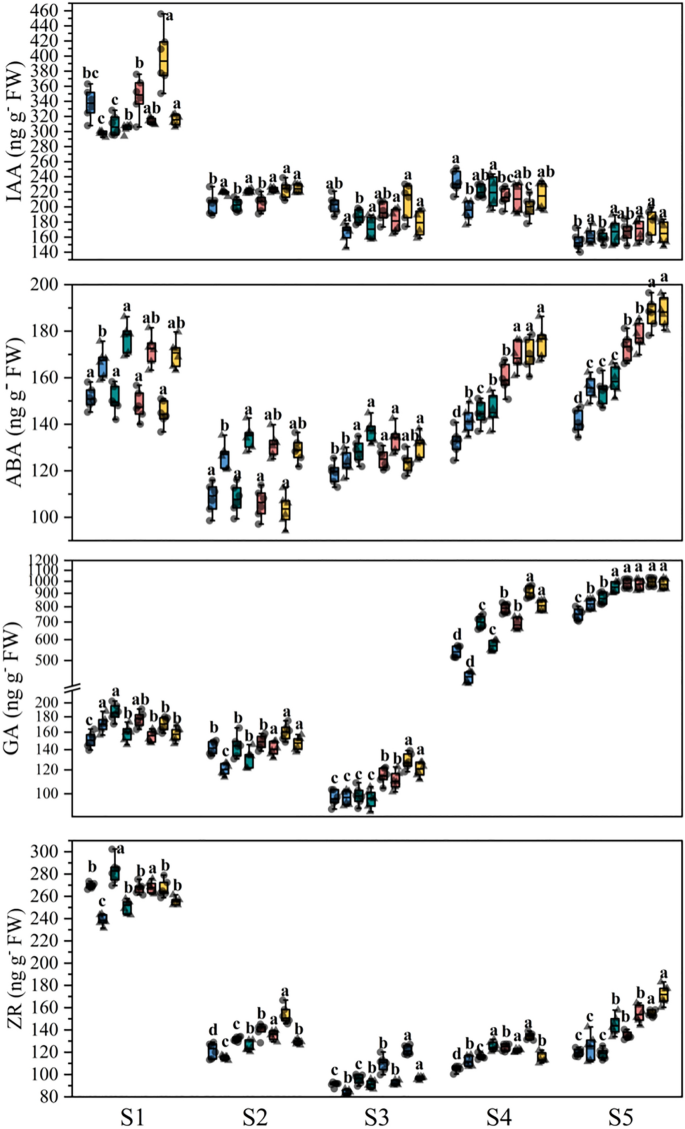 research article about nitrogen figure 4