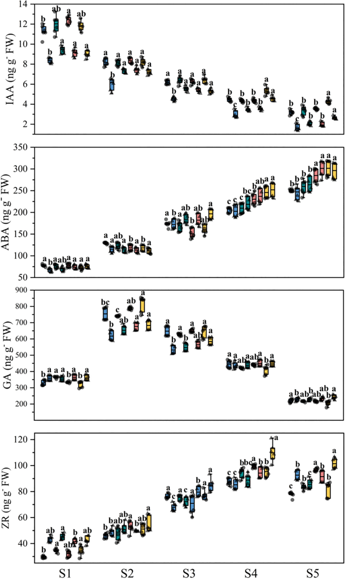 research article about nitrogen figure 5