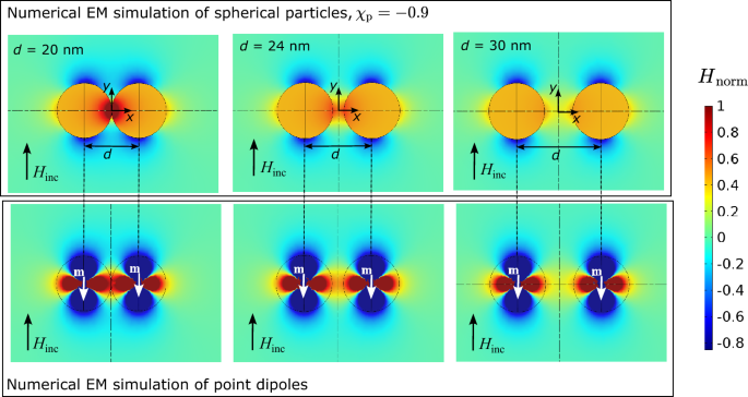 figure 13