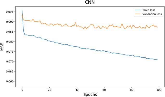 research report in urdu figure 12