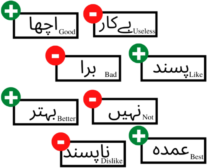 research report in urdu figure 1