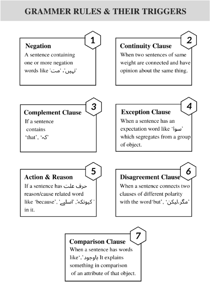 research report in urdu figure 6