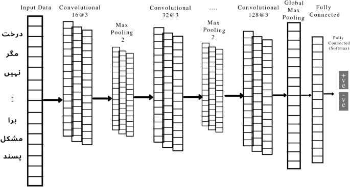 research report in urdu figure 9