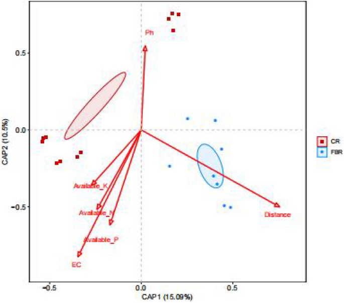 figure 23