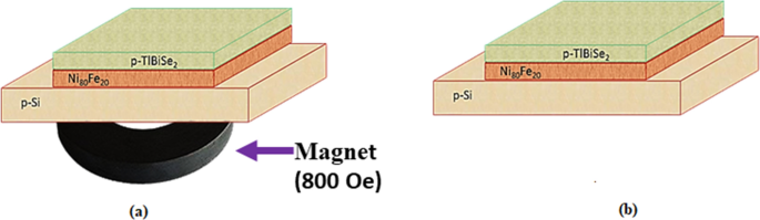 figure 8