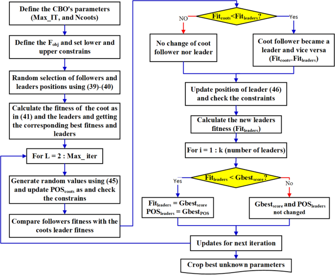 figure 18