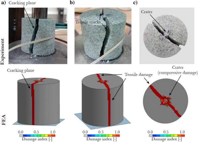 JH-2 constitutive model of sandstone for dynamic problems 