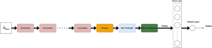 gait analysis case study figure 10