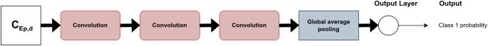 gait analysis case study figure 4