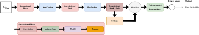 gait analysis case study figure 6