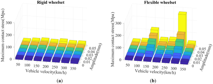 figure 25