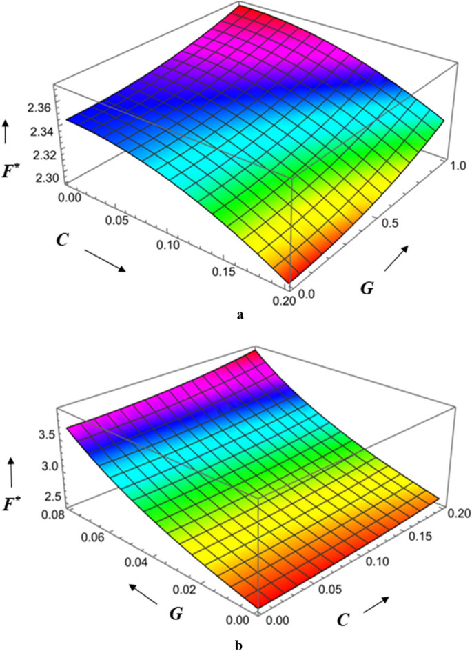 figure 23