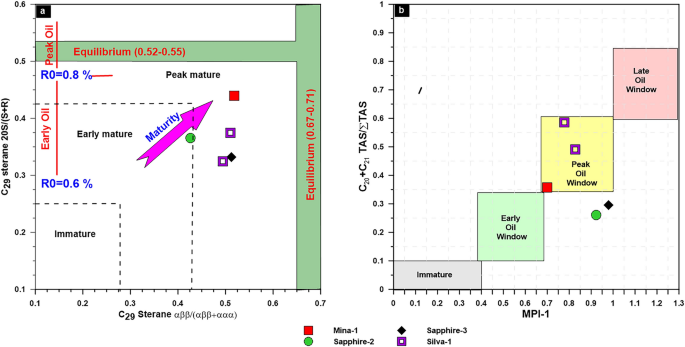 figure 18