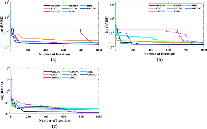 figure 20