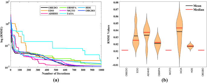 figure 32