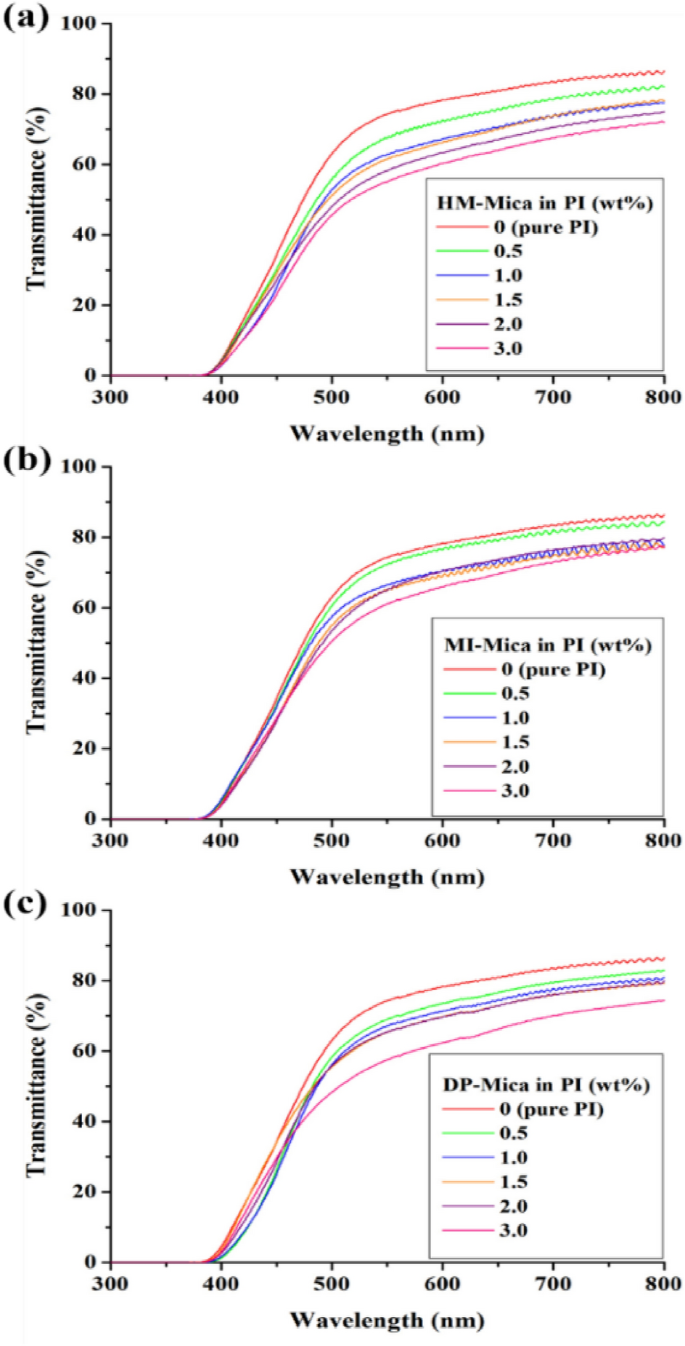 figure 11