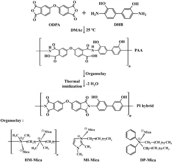 scheme 1