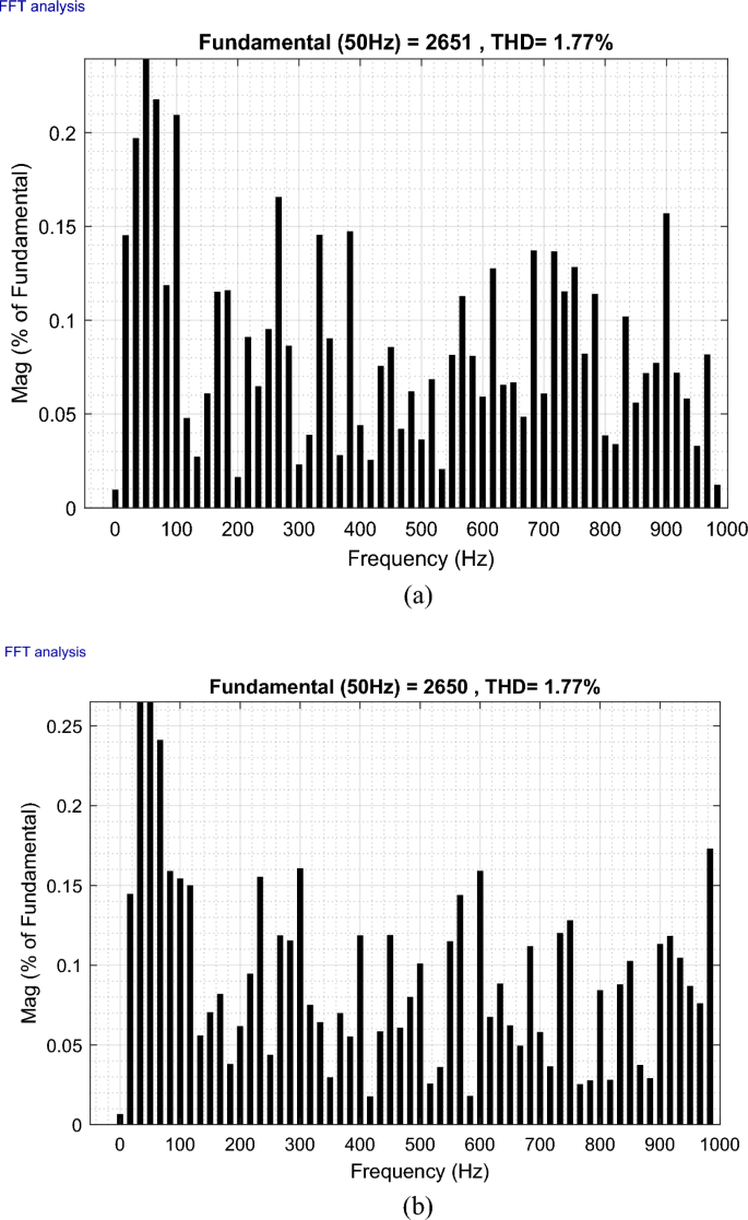 figure 28