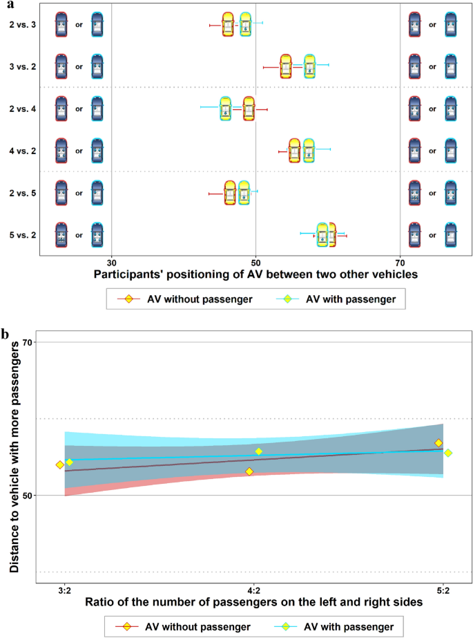 autonomous car thesis figure 3