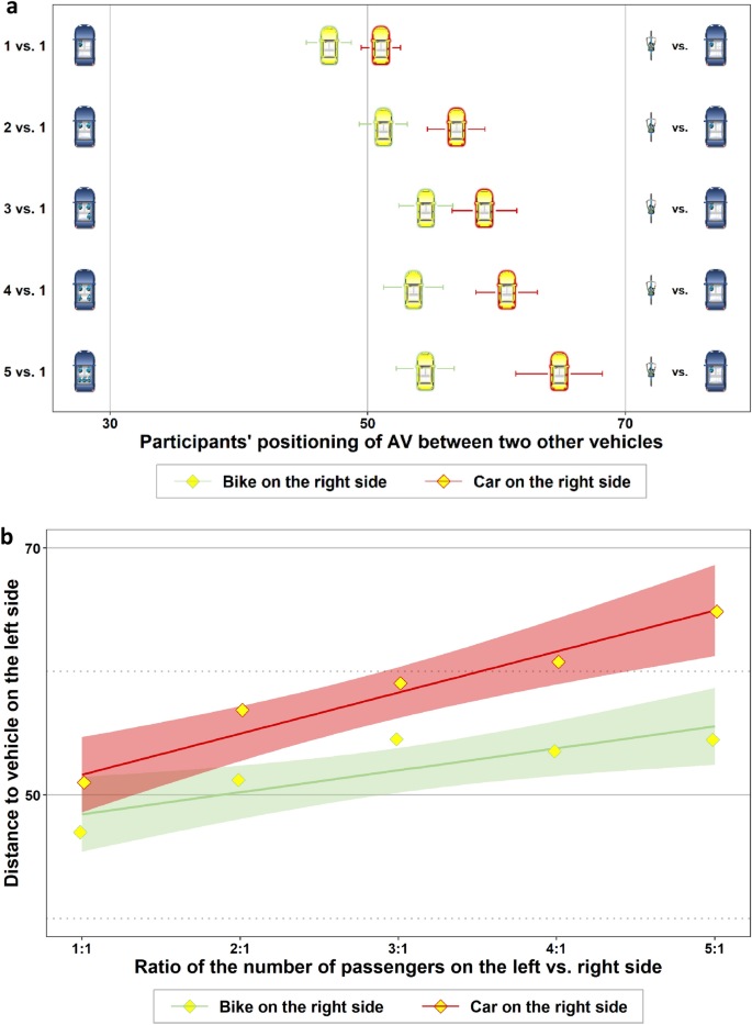 autonomous car thesis figure 4