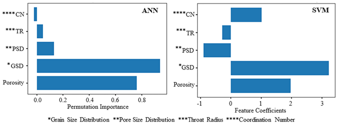 figure 22