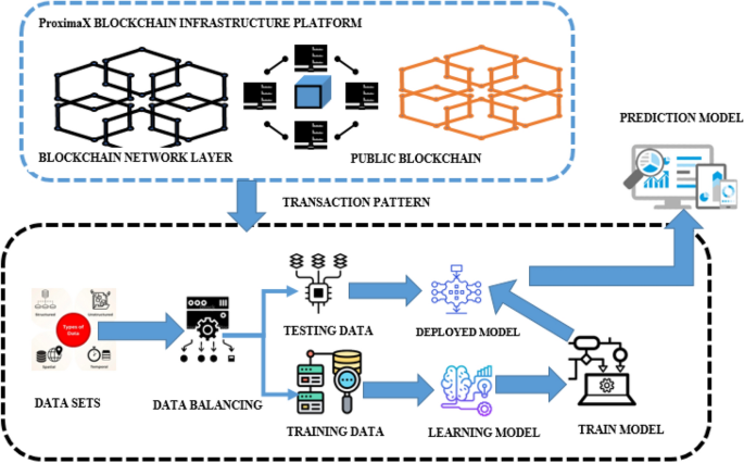 blockchain in cyber security research paper figure 2