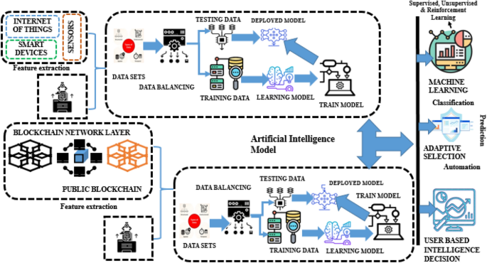 blockchain in cyber security research paper figure 4