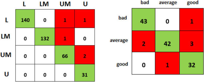 A holistic approach to performance prediction in collegiate 
